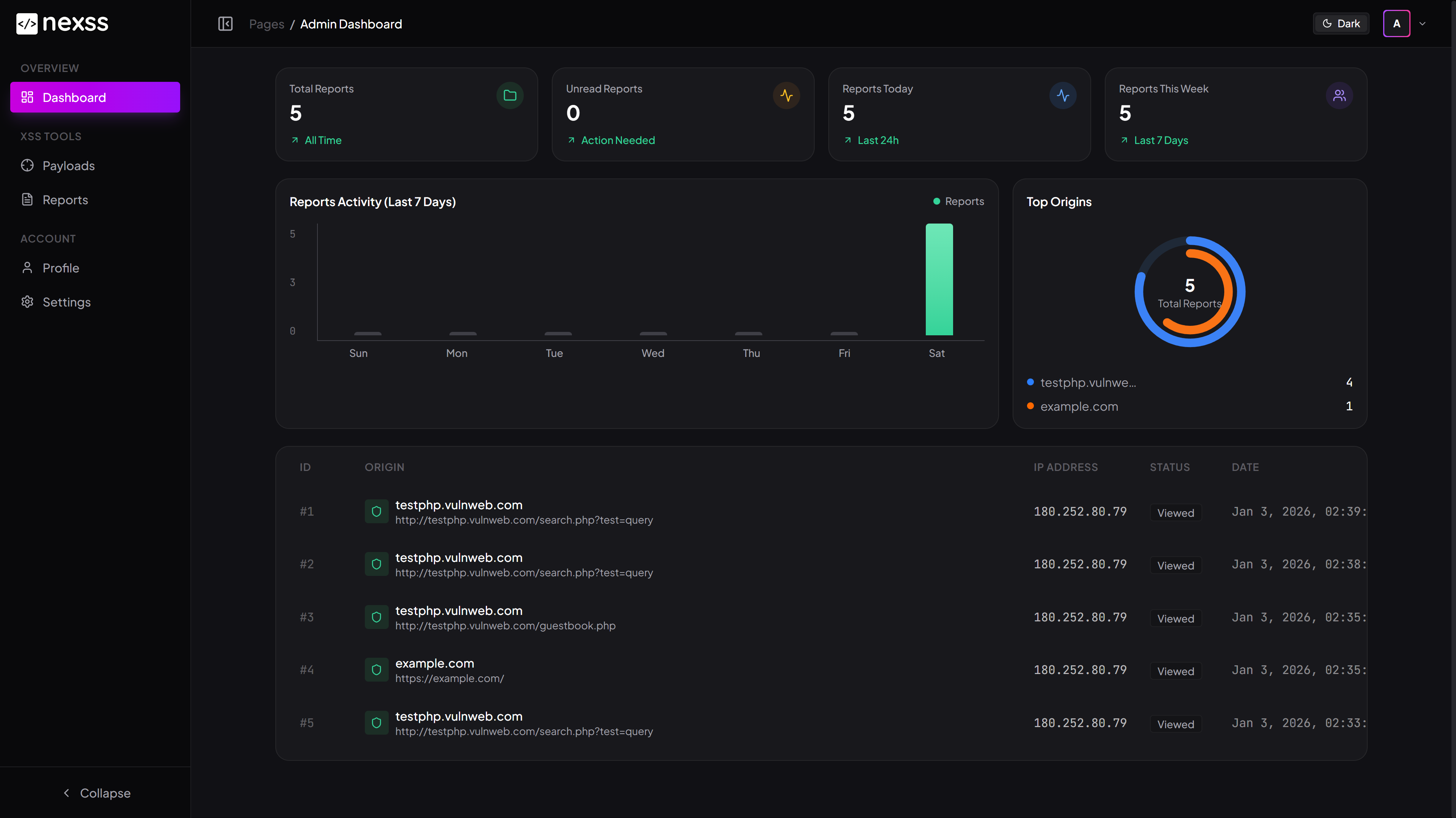 Dashboard Overview